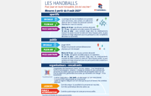 Nouvelles mesures sanitaires pour la pratique du Handball - à partir du 9 août 2021 -